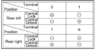 [Double Lock]