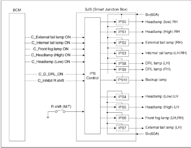 Fuses And Relays