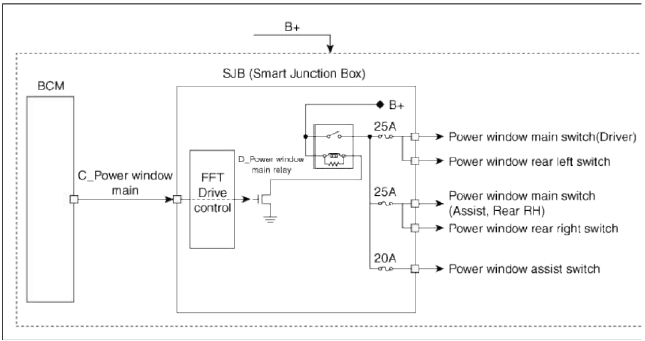 Fuses And Relays