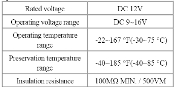Fuses And Relays