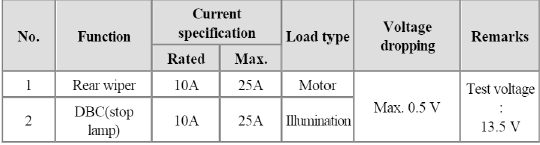Fuses And Relays