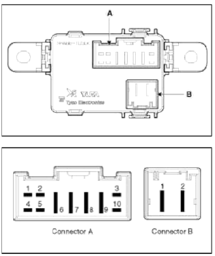 Fuses And Relays