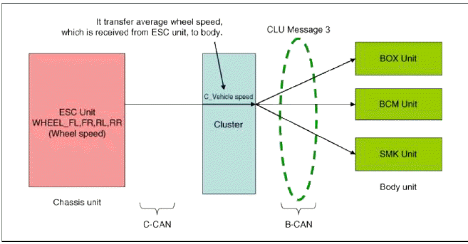 Description and Operation