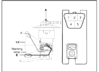 2. Also check that the resistance changes smoothly when the float is moved