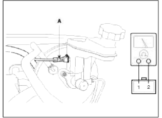 Brake Fluid Level Warning Lamp