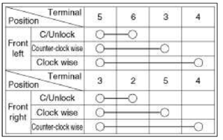 [Double Lock]