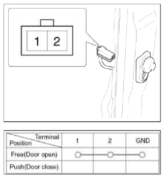 Seat Belt Switch