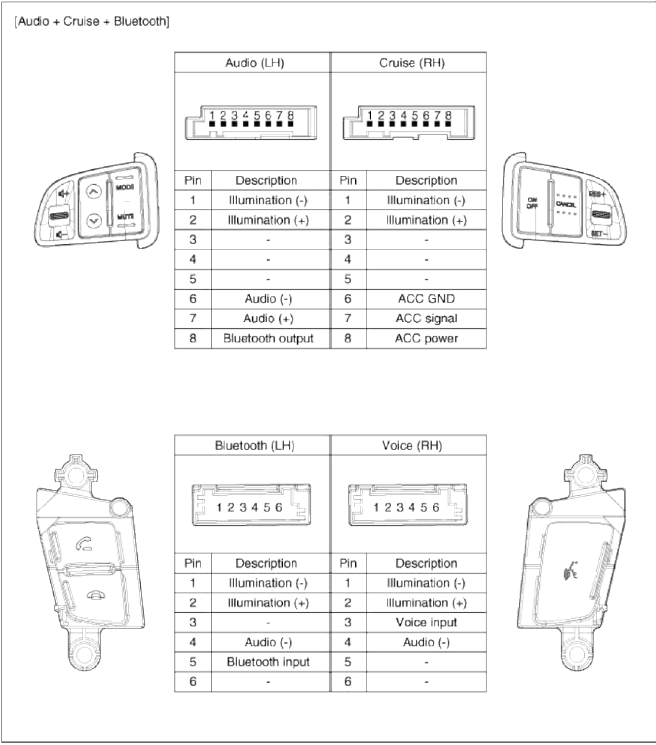 Repair procedures