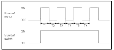 T1 : 120 +- 10 sec., T2 : 18 +- 2 sec.,
