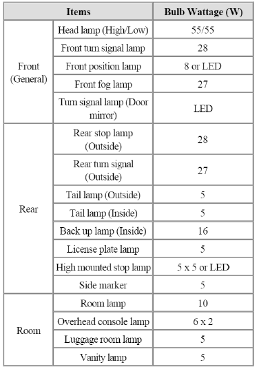 Components and Components Location