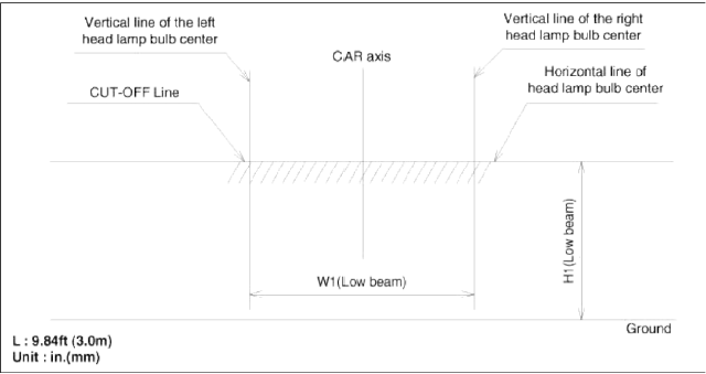 2. Turn the front fog lamp on with driver seated in the vehicle.