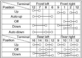 Passenger Power Window Switch Inspection
