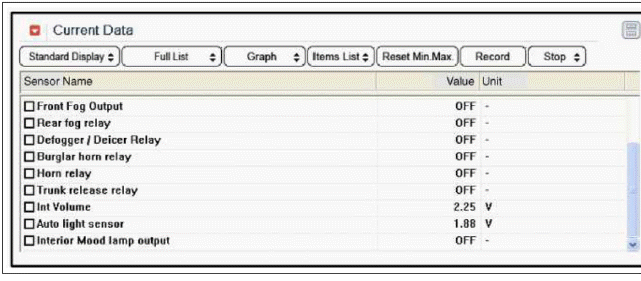 4. To check the input value of windshield deicer switch in force mode, select