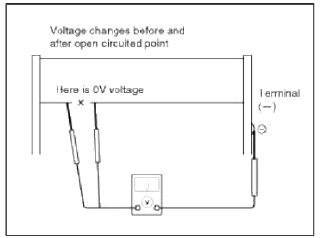 5. Use an ohmmeter to measure the resistance of each heater line between a