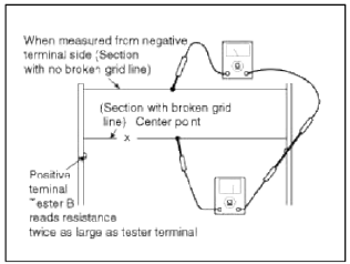 Repair Of Broken Heater Line