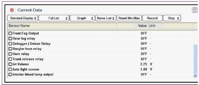 4. To check the input value of rear glass defogger switch in force mode,