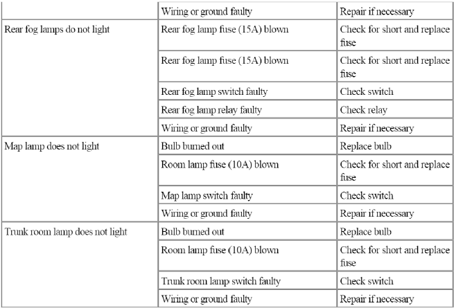 Auto Lighting Control System