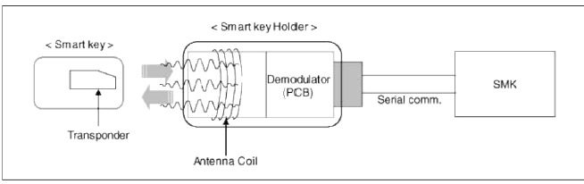 External Receiver (SRX)