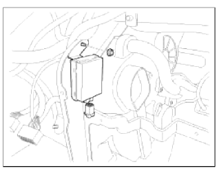 The data transmitted by the RKE or Smart key Fob is received by an external