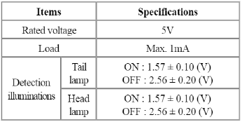 Components and Components Location