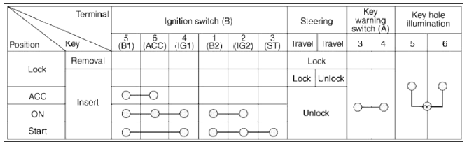 Ignition Switch Assembly
