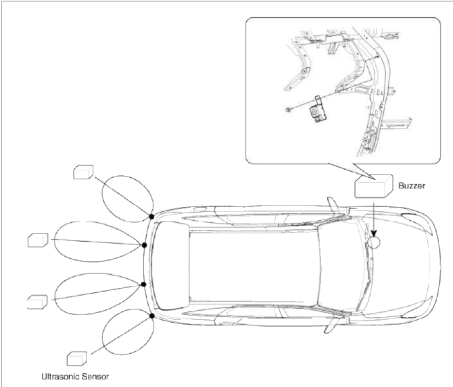 Rear Parking Assist System