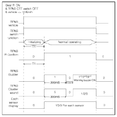 Rear Parking Assist System
