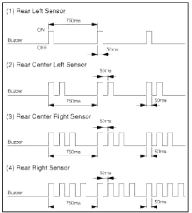 Rear Parking Assist System