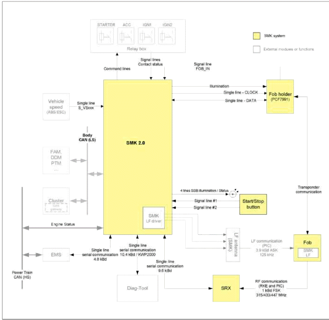  Circuit Diagram (2)