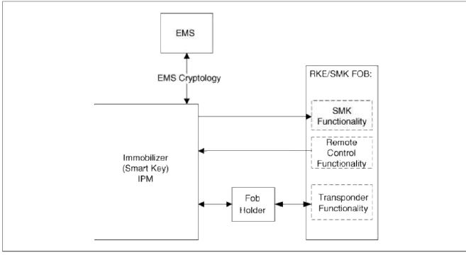Description and Operation