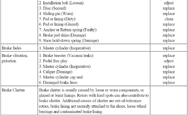 Brake System