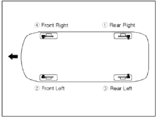 5. Refill the master cylinder reservoir to MAX (upper) level line.