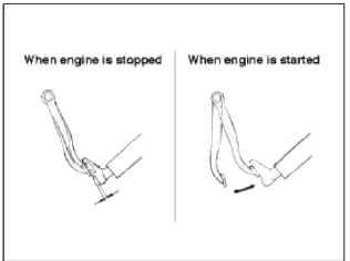 3. With the engine running, step on the brake pedal and then stop the engine.