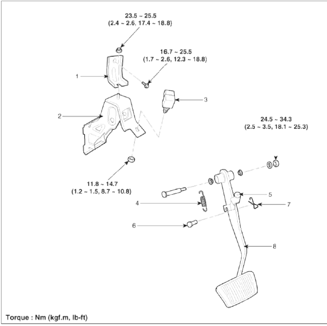 Brake System