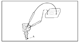 Brake System