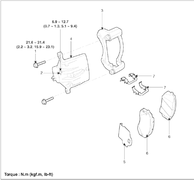 Brake System