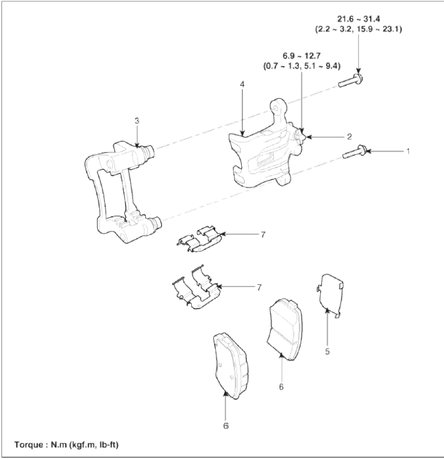 Brake System
