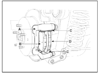 Brake System
