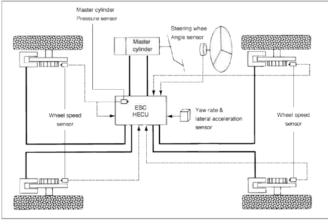 Input and Output Diagram