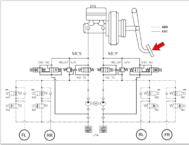 1. ESC Non-operation: Normal braking.