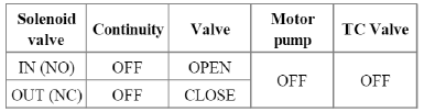 2. ESC operation