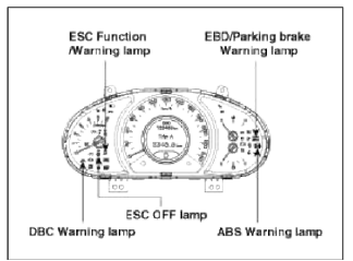 ABS Warning Lamp module