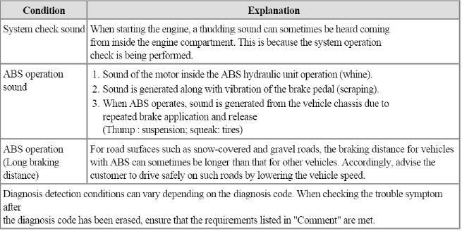 Brake System