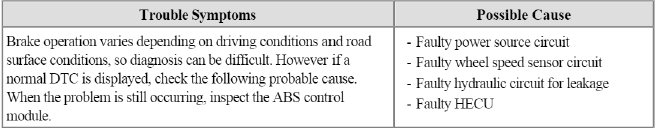 Brake System