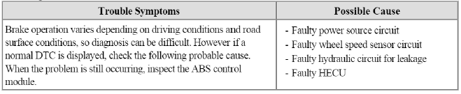 Brake System