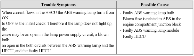 Brake System