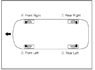 Brake System