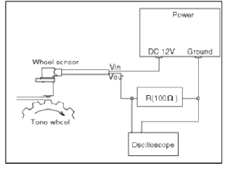 2. Compare the change of the output voltage of the wheel speed sensor to the