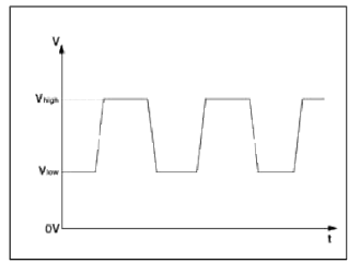 V_low: 0.59V ~ 0.84V
