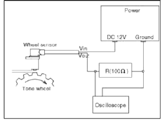 2. Compare the change of the output voltage of the wheel speed sensor to the